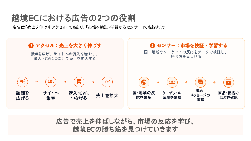 越境EC広告の売上を伸ばす役割と市場や顧客を理解する役割